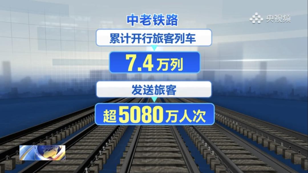 中老铁路国际旅客列车开行两周年
