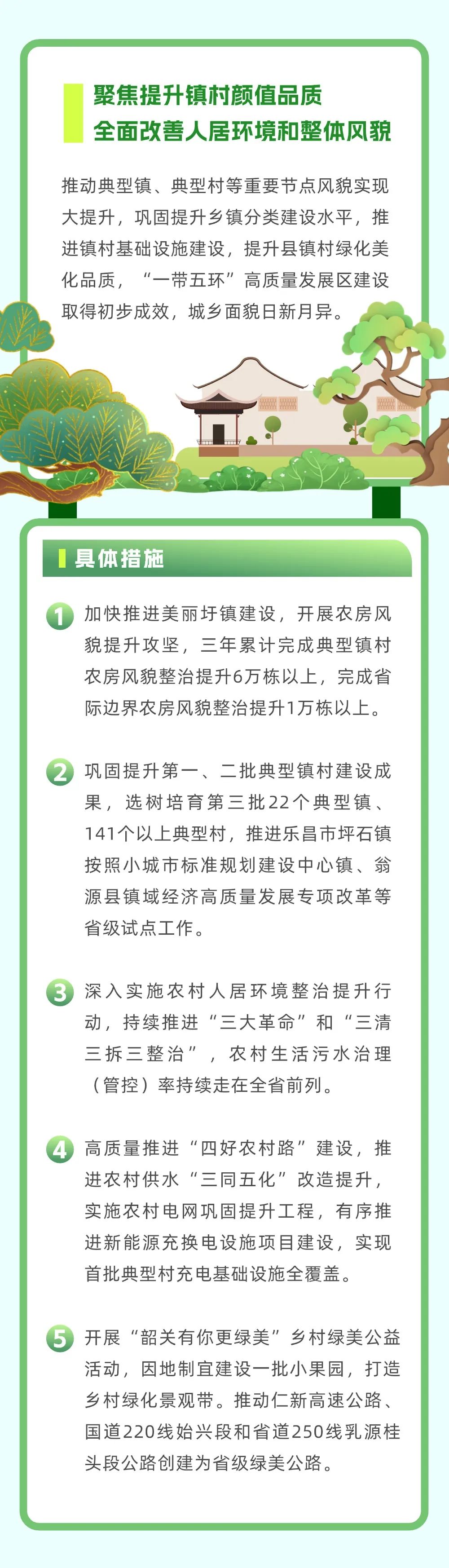 韶关“百千万工程”三年初见成效之年怎么干?一图速览