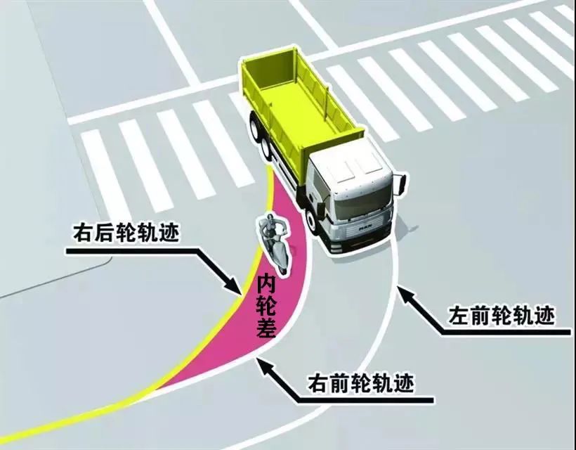 这条“停止线”越不得!