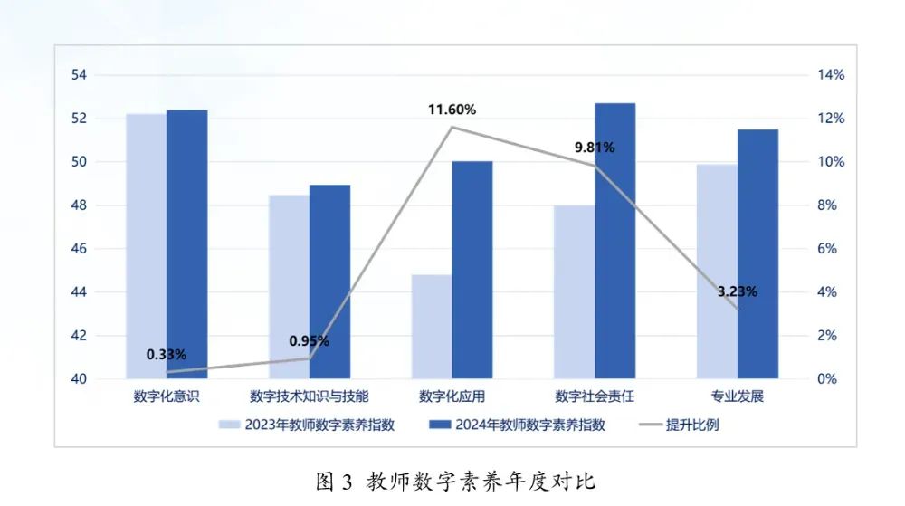 关于中小学教师,这一报告出炉!