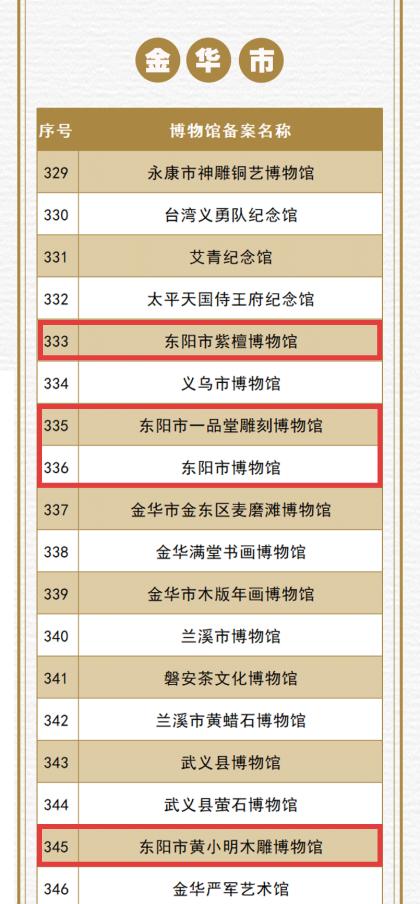 省级名录公布！东阳这4家被省里看上了