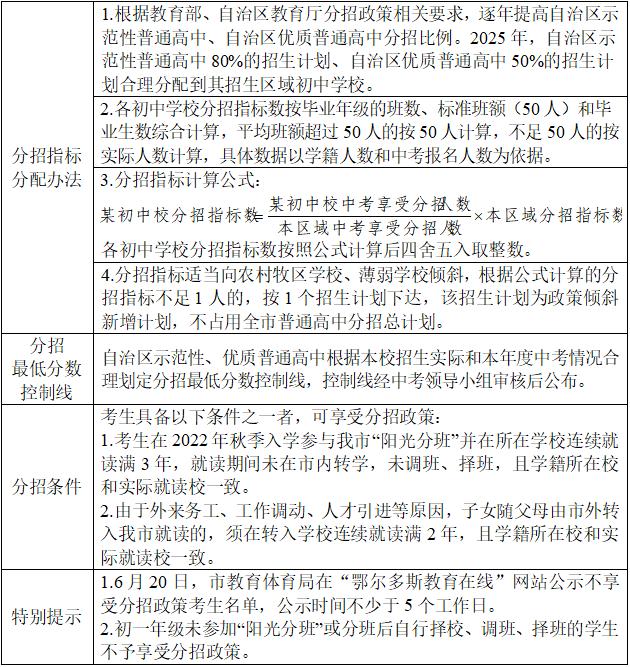 鄂爾多斯市2025年中考政策_中招考試成績查詢時間_鄂爾多斯市中考科目分值調整