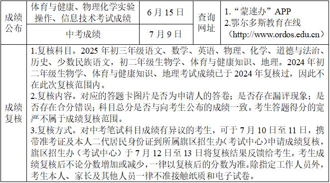 鄂爾多斯市中考科目分值調整_中招考試成績查詢時間_鄂爾多斯市2025年中考政策