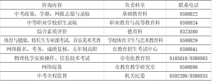 中招考試成績查詢時間_鄂爾多斯市2025年中考政策_鄂爾多斯市中考科目分值調整