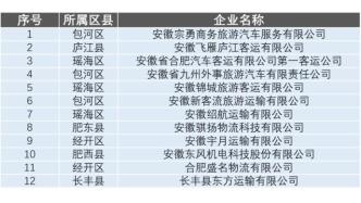 全市重點道路運輸企業(yè)4月份交通安全“紅黑榜”公布