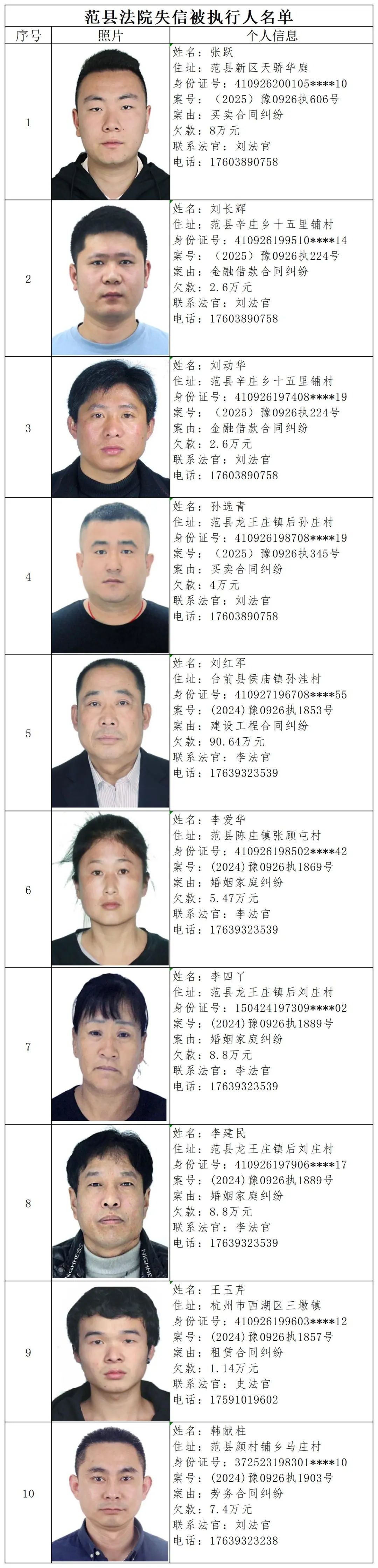 最新曝光!10名失信被执行人