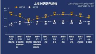 提醒！端午假期雨勢增大！還有大風(fēng)+降溫，外出請注意安全！