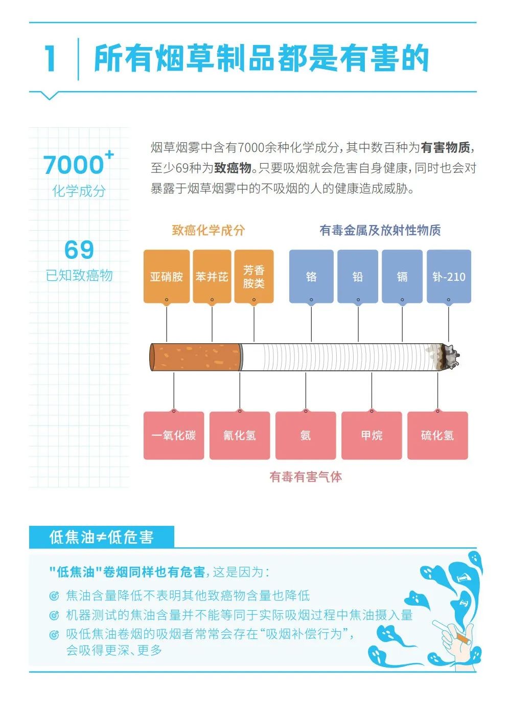 第38个世界无烟日—拒绝烟草诱惑,对第一支烟说不