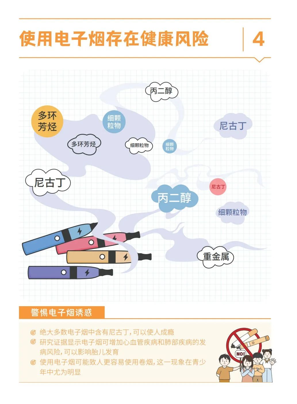 第38个世界无烟日—拒绝烟草诱惑,对第一支烟说不