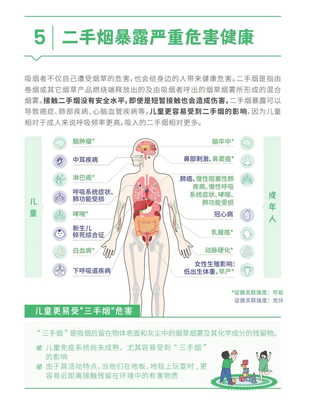 第38个世界无烟日—拒绝烟草诱惑，对第一支烟说不
