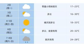 返程提醒!安徽高速最新路況