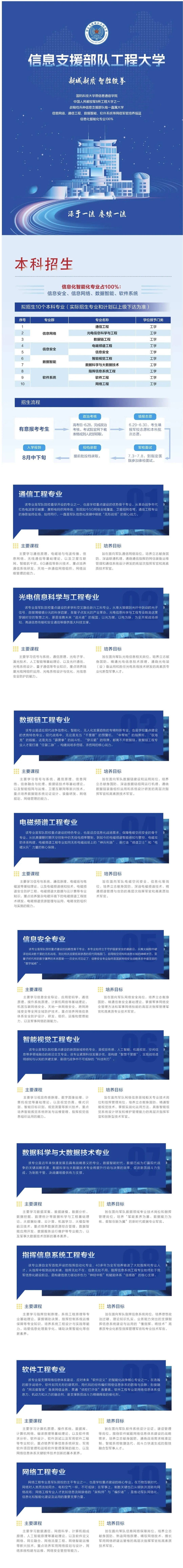 新大学来了!在武汉,今年招生