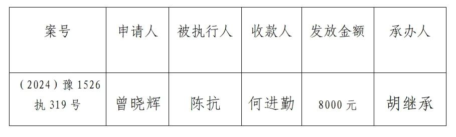 潢川县人民法院关于向案外人发放执行案款的公示