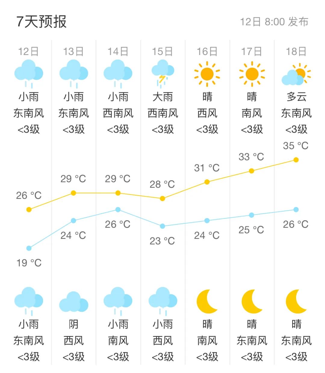 每日天气预报预报 每日天气预报预报