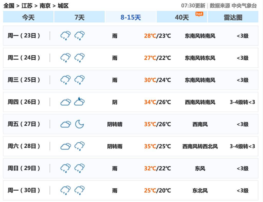 梅州市梅江区天气预报今日情况
