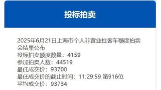 6月份沪牌拍卖结果公布