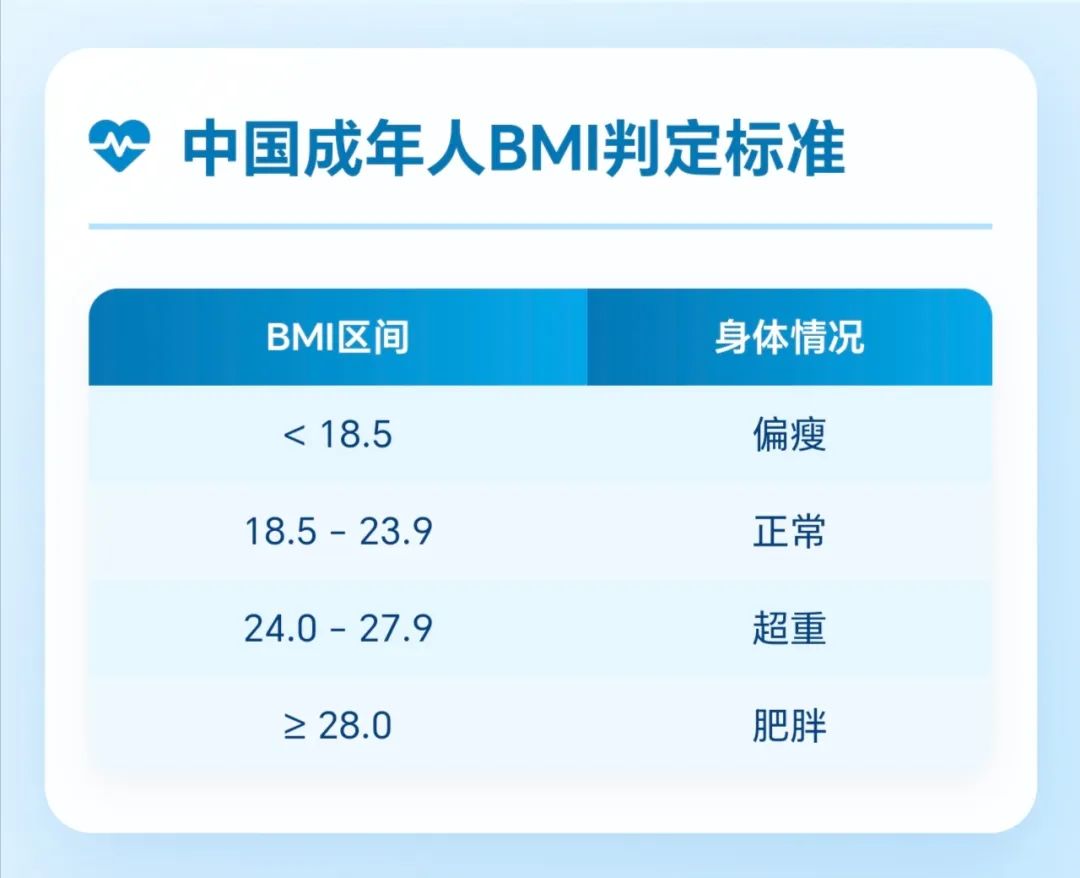 当BMI遇见PMI：解锁健康发展的双重密码