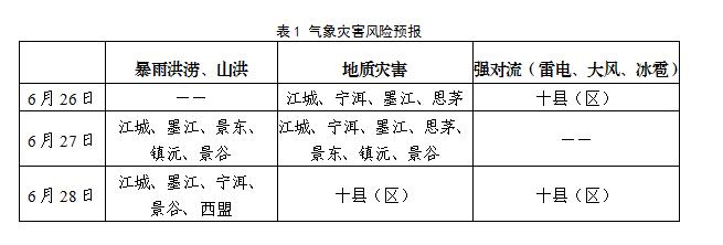 普洱思茅天气预报预报