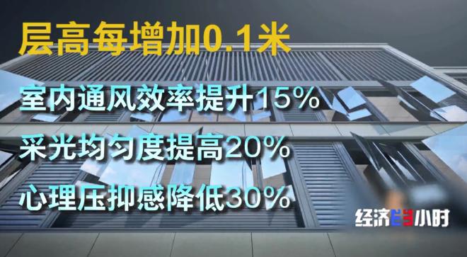“第四代住宅”热卖!“好房子”到底长啥样?
