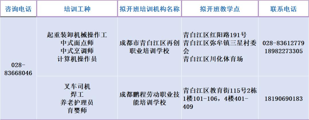 都东部新区成都高新区锦江区青羊区金牛区武侯区成华区龙泉驿区青白江区