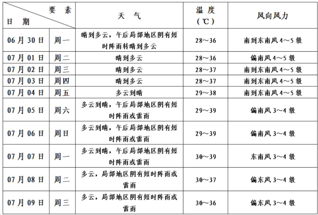 天气预报新余马上知
