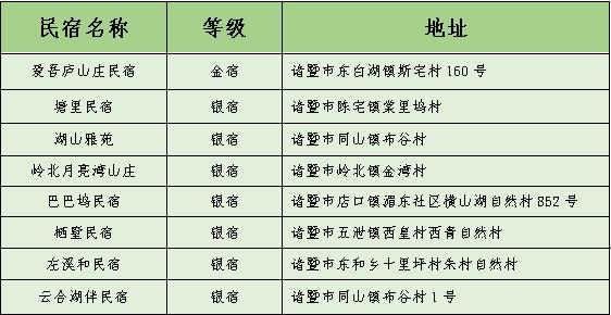 跟着西施游诸暨！解锁暑期档N种玩法！