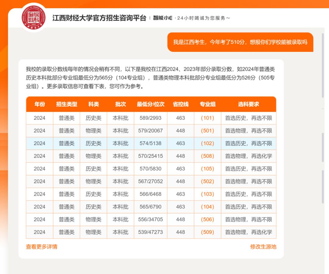 智能志愿填報咨詢_江西財經大學分數線_江西財經大學DeepSeek大模型招生問答系統