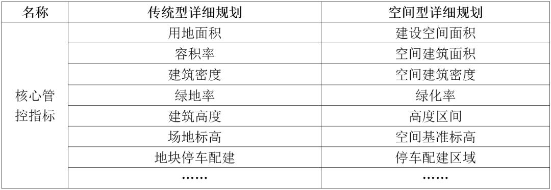 行政许可的概念特征_国土空间规划许可路径重构_空间开发权规划许可制度