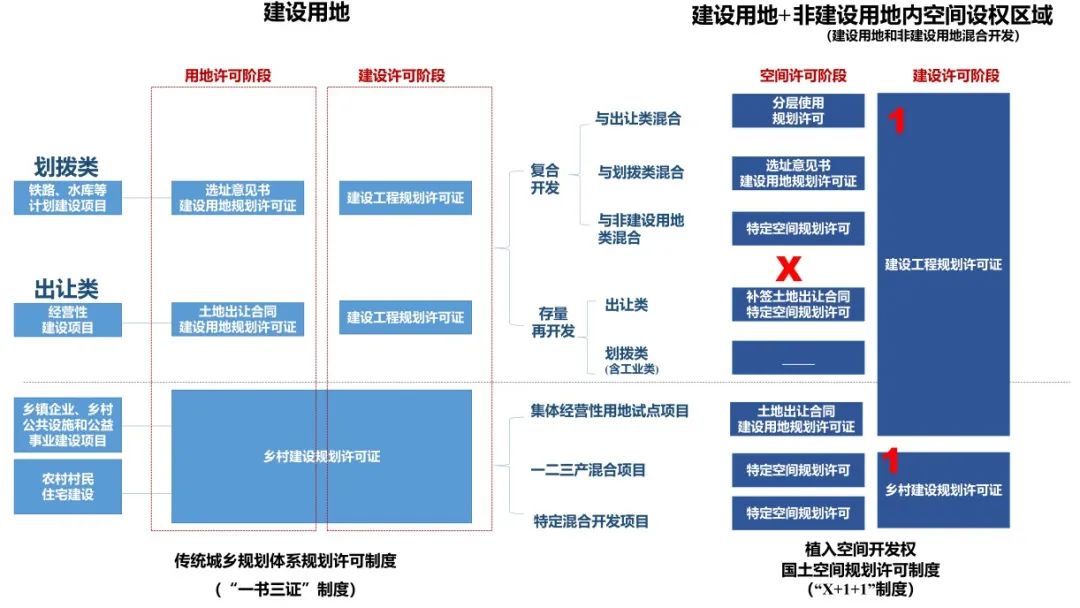 空间开发权规划许可制度_行政许可的概念特征_国土空间规划许可路径重构