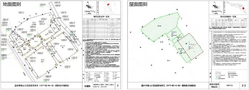 空间开发权规划许可制度_国土空间规划许可路径重构_行政许可的概念特征