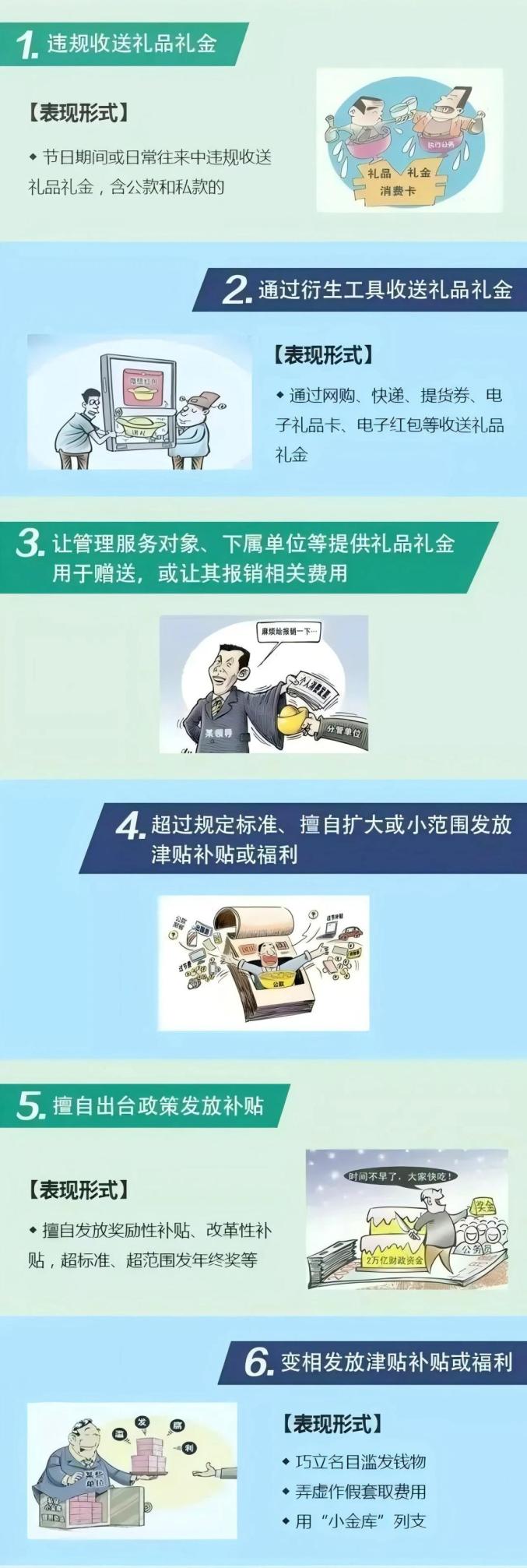 【学习】违反中央八项规定精神具体表现