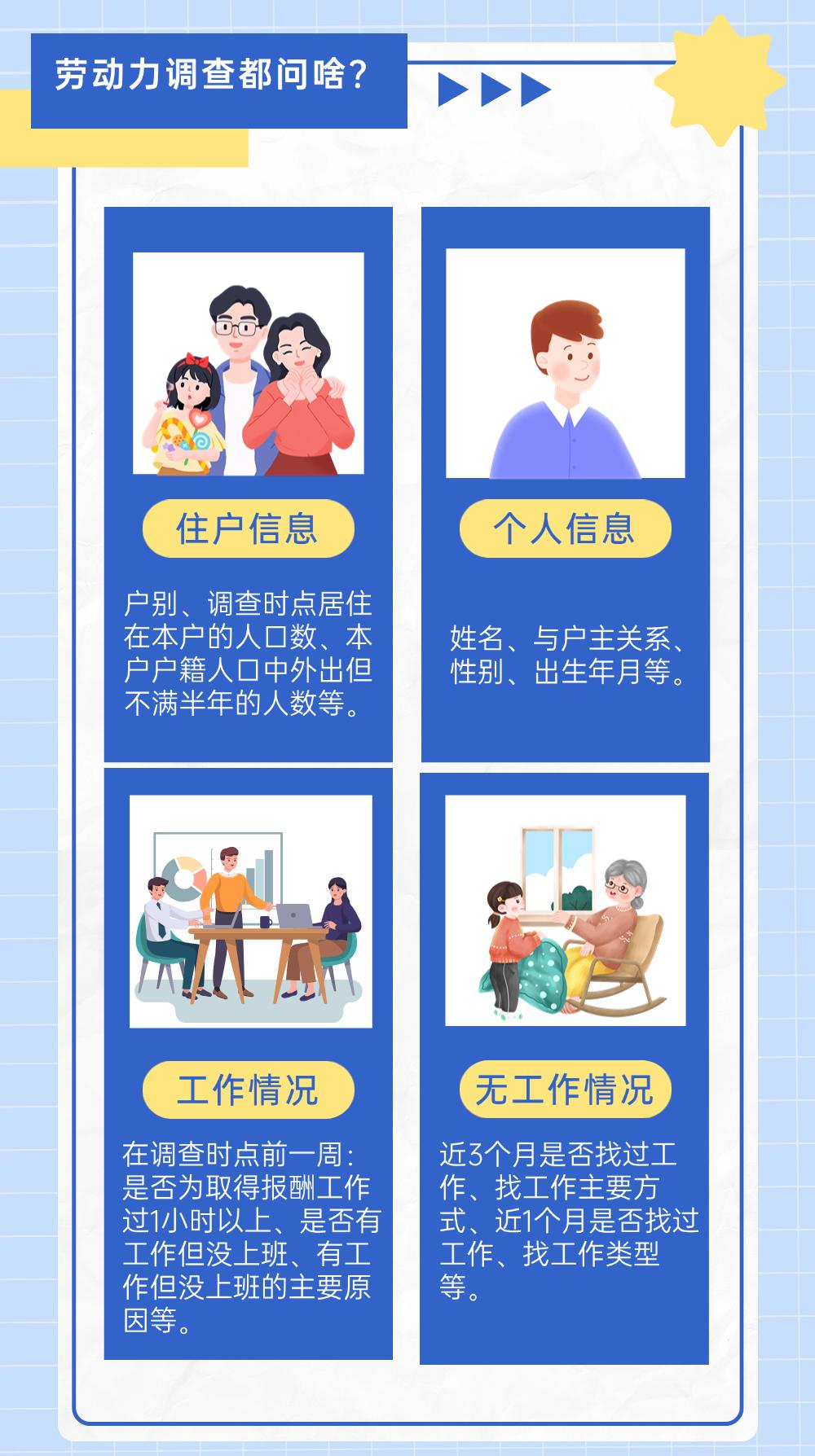 一图读懂劳动力调查