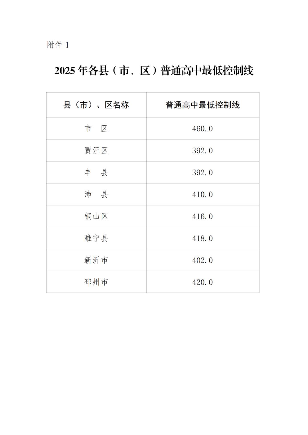 2025年部分民办普通高中、综合高中班面向全市征求志愿公告_澎湃号·政务_澎湃新闻-The Paper