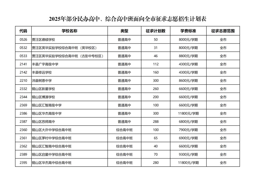 2025年部分民办普通高中、综合高中班面向全市征求志愿公告_澎湃号·政务_澎湃新闻-The Paper