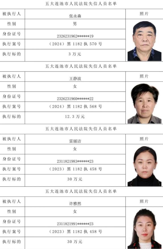 以上名单信息以全国法院失信被执行人名单信息公布与查询平台为准