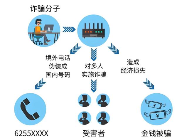 虚拟诈骗电话怎么查