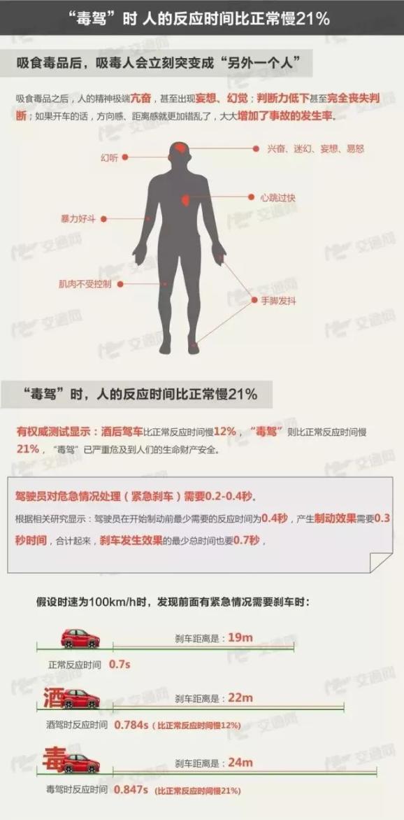 吸毒后在红绿灯路口停车呼呼大睡?抓!_澎湃号·政务_澎湃新闻-The Paper