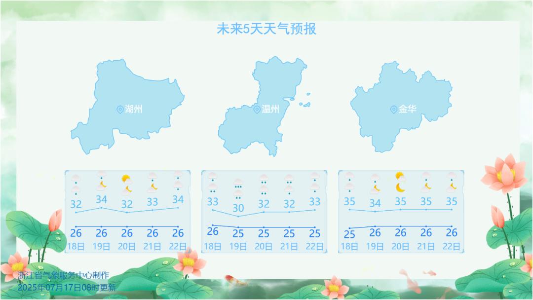 上虞天气