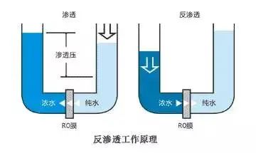 什么叫细菌滤器这52个反渗透常见问题，解决你工作98%的难题-上海聚慕医疗器械有限公司