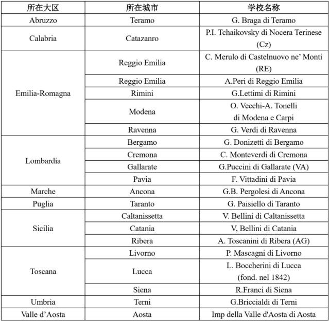 意大利音乐学院以作曲家命名的原因_意大利音乐学院命名意义_意大利米兰音乐学院