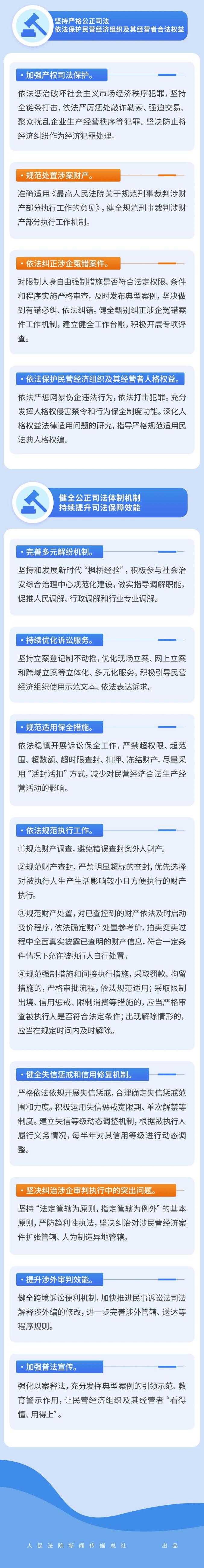 一图读懂!贯彻落实民营经济促进法,最高法指导意见来了→