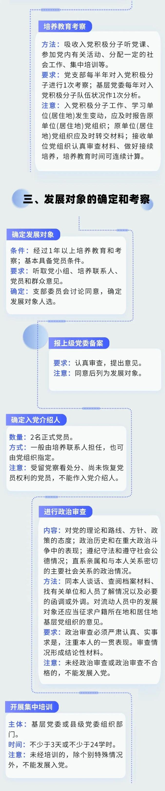 党务指南 | 发展党员工作全流程图来了！