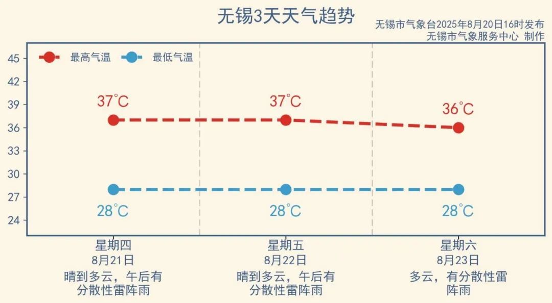 今日宜兴天气预报