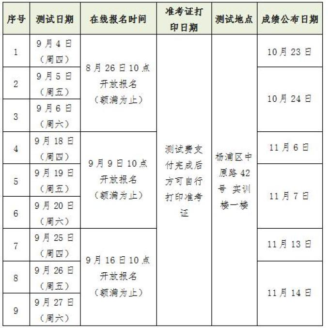 上海普通话水平测试报名条件_普通话等级考试查询_上海普通话水平测试报名流程