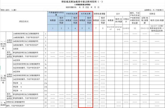 一般纳税人未开票收入处理_未开票收入纳税申报_未开票收入如何做账