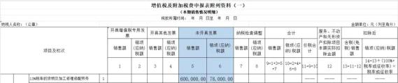 未开票收入如何做账_未开票收入纳税申报_一般纳税人未开票收入处理