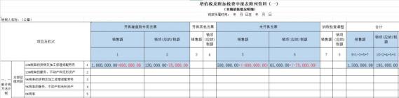 一般纳税人未开票收入处理_未开票收入如何做账_未开票收入纳税申报