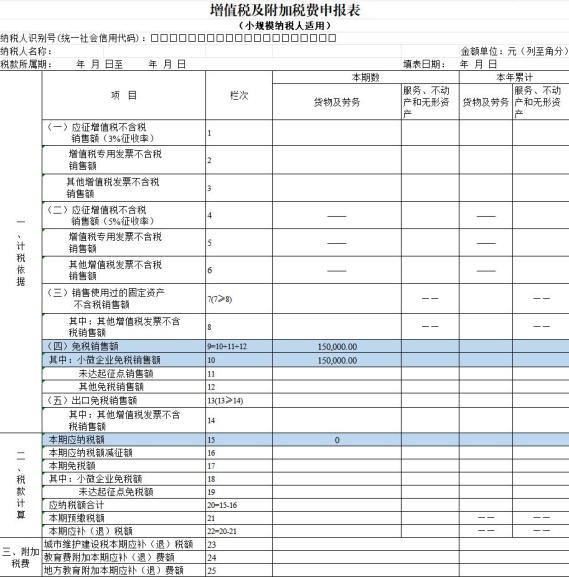 一般纳税人未开票收入处理_未开票收入如何做账_未开票收入纳税申报