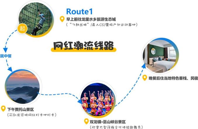 不只观光!与你在秋季深度玩转龙里这座“多景小县”