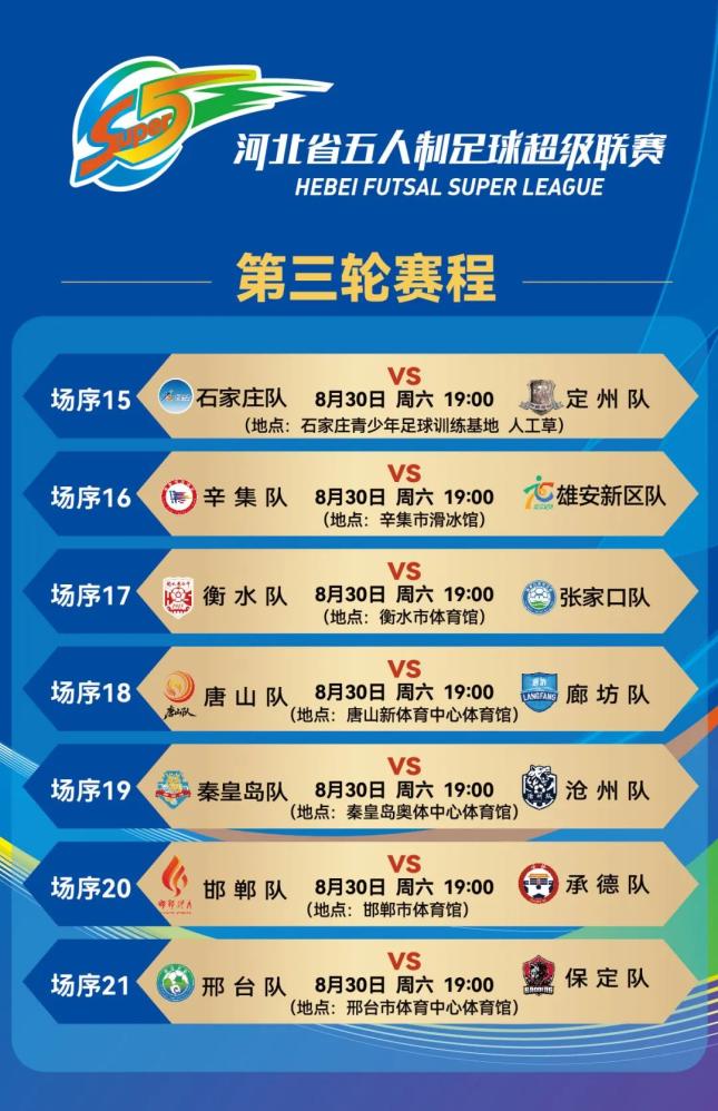 秦皇岛队VS沧州队看点分析_“河北五超” 承德队明日客场挑战保定队_河北省五人制足球超级联赛第三轮赛程